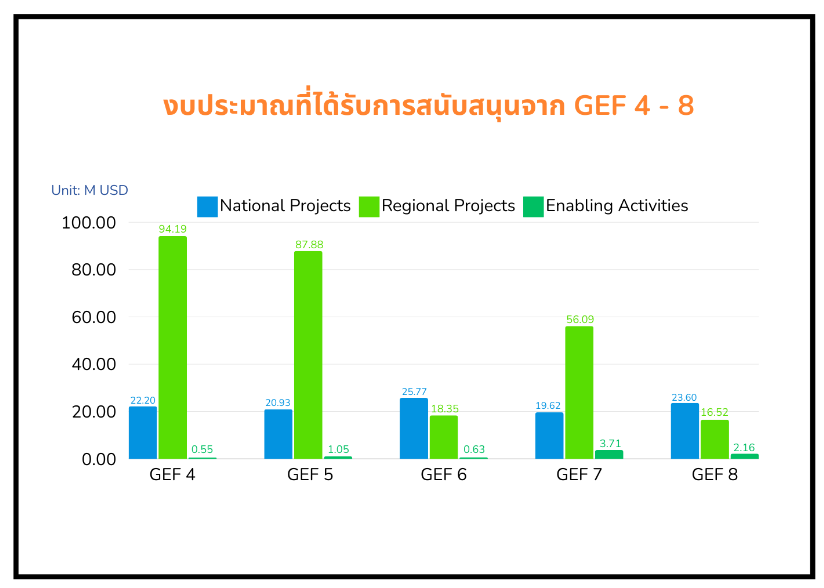 งบประมาณที่ได้รับการสนับสนุน